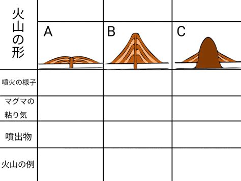 火山形状